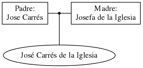 This is a graph with borders and nodes. Maybe there is an Imagemap used so the nodes may be linking to some Pages.