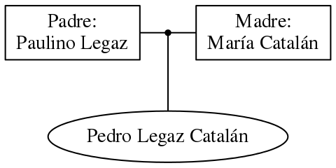 This is a graph with borders and nodes. Maybe there is an Imagemap used so the nodes may be linking to some Pages.