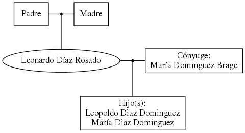 This is a graph with borders and nodes. Maybe there is an Imagemap used so the nodes may be linking to some Pages.