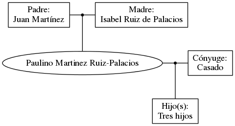 This is a graph with borders and nodes. Maybe there is an Imagemap used so the nodes may be linking to some Pages.