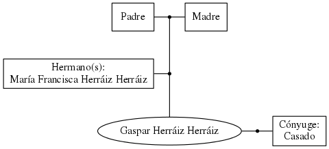 This is a graph with borders and nodes. Maybe there is an Imagemap used so the nodes may be linking to some Pages.