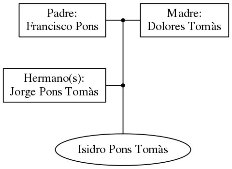 This is a graph with borders and nodes. Maybe there is an Imagemap used so the nodes may be linking to some Pages.