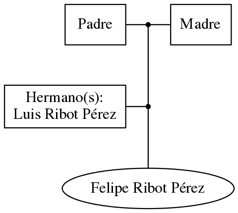 This is a graph with borders and nodes. Maybe there is an Imagemap used so the nodes may be linking to some Pages.