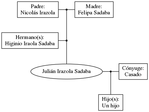 This is a graph with borders and nodes. Maybe there is an Imagemap used so the nodes may be linking to some Pages.