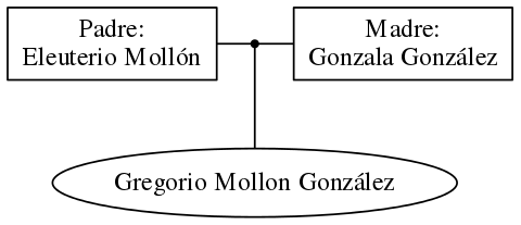 This is a graph with borders and nodes. Maybe there is an Imagemap used so the nodes may be linking to some Pages.