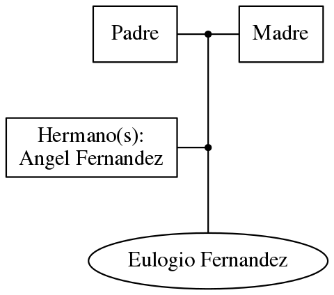 This is a graph with borders and nodes. Maybe there is an Imagemap used so the nodes may be linking to some Pages.