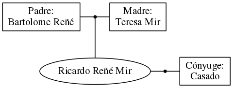 This is a graph with borders and nodes. Maybe there is an Imagemap used so the nodes may be linking to some Pages.