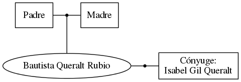 This is a graph with borders and nodes. Maybe there is an Imagemap used so the nodes may be linking to some Pages.