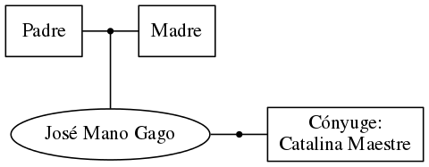 This is a graph with borders and nodes. Maybe there is an Imagemap used so the nodes may be linking to some Pages.