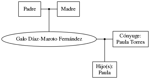 This is a graph with borders and nodes. Maybe there is an Imagemap used so the nodes may be linking to some Pages.