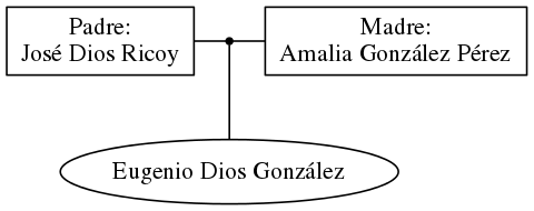 This is a graph with borders and nodes. Maybe there is an Imagemap used so the nodes may be linking to some Pages.