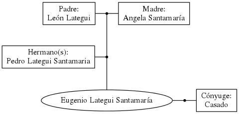 This is a graph with borders and nodes. Maybe there is an Imagemap used so the nodes may be linking to some Pages.