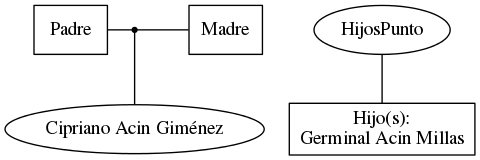 This is a graph with borders and nodes. Maybe there is an Imagemap used so the nodes may be linking to some Pages.