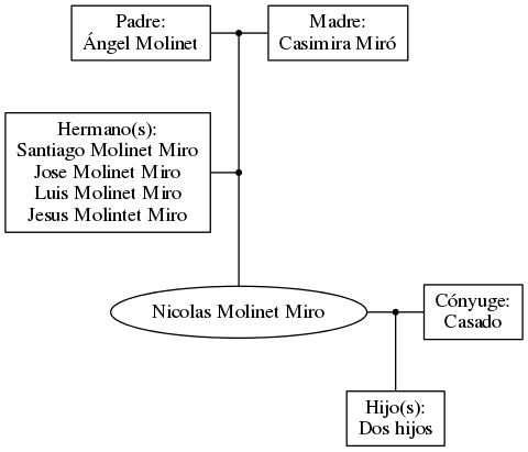 This is a graph with borders and nodes. Maybe there is an Imagemap used so the nodes may be linking to some Pages.