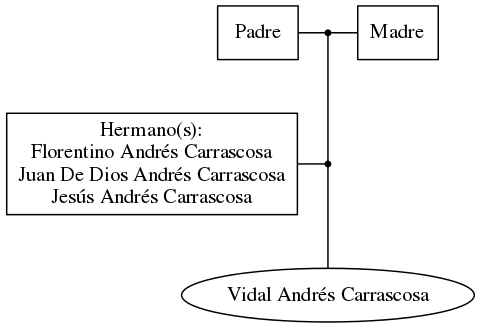 This is a graph with borders and nodes. Maybe there is an Imagemap used so the nodes may be linking to some Pages.