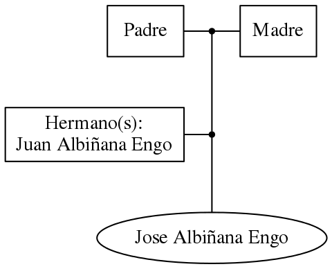 This is a graph with borders and nodes. Maybe there is an Imagemap used so the nodes may be linking to some Pages.