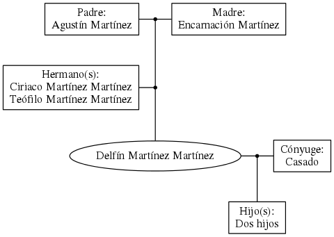 This is a graph with borders and nodes. Maybe there is an Imagemap used so the nodes may be linking to some Pages.