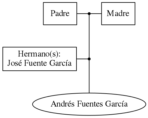 This is a graph with borders and nodes. Maybe there is an Imagemap used so the nodes may be linking to some Pages.