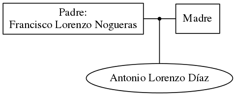 This is a graph with borders and nodes. Maybe there is an Imagemap used so the nodes may be linking to some Pages.