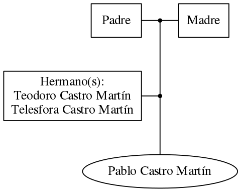 This is a graph with borders and nodes. Maybe there is an Imagemap used so the nodes may be linking to some Pages.