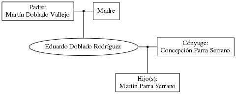 This is a graph with borders and nodes. Maybe there is an Imagemap used so the nodes may be linking to some Pages.