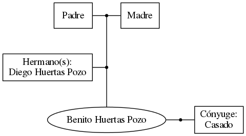 This is a graph with borders and nodes. Maybe there is an Imagemap used so the nodes may be linking to some Pages.