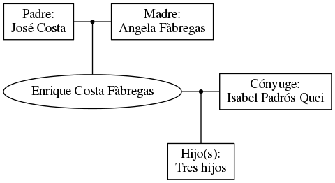 This is a graph with borders and nodes. Maybe there is an Imagemap used so the nodes may be linking to some Pages.