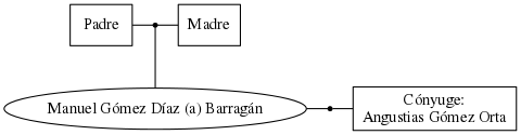 This is a graph with borders and nodes. Maybe there is an Imagemap used so the nodes may be linking to some Pages.