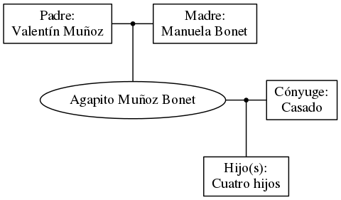 This is a graph with borders and nodes. Maybe there is an Imagemap used so the nodes may be linking to some Pages.