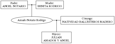 This is a graph with borders and nodes. Maybe there is an Imagemap used so the nodes may be linking to some Pages.