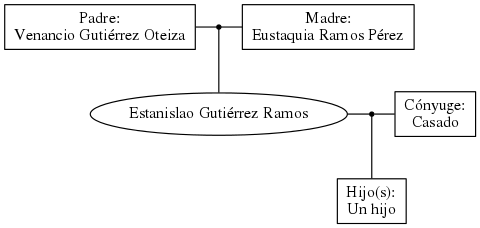 This is a graph with borders and nodes. Maybe there is an Imagemap used so the nodes may be linking to some Pages.