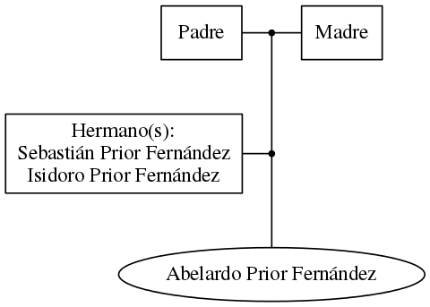 This is a graph with borders and nodes. Maybe there is an Imagemap used so the nodes may be linking to some Pages.