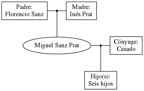 This is a graph with borders and nodes. Maybe there is an Imagemap used so the nodes may be linking to some Pages.