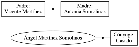 This is a graph with borders and nodes. Maybe there is an Imagemap used so the nodes may be linking to some Pages.