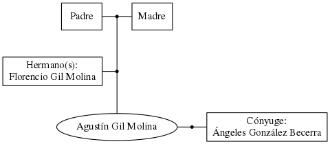 This is a graph with borders and nodes. Maybe there is an Imagemap used so the nodes may be linking to some Pages.