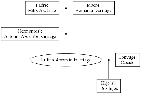 This is a graph with borders and nodes. Maybe there is an Imagemap used so the nodes may be linking to some Pages.