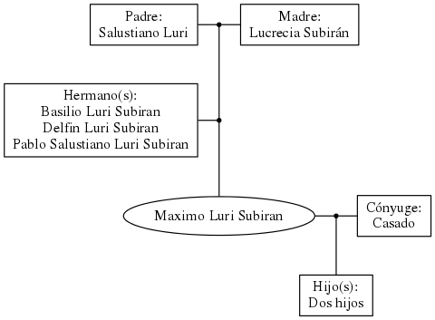 This is a graph with borders and nodes. Maybe there is an Imagemap used so the nodes may be linking to some Pages.