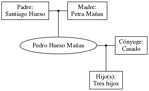 This is a graph with borders and nodes. Maybe there is an Imagemap used so the nodes may be linking to some Pages.