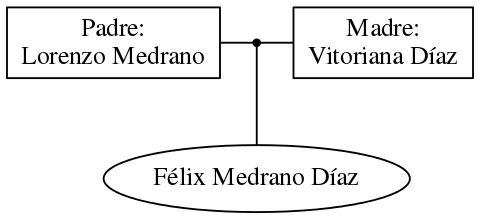 This is a graph with borders and nodes. Maybe there is an Imagemap used so the nodes may be linking to some Pages.