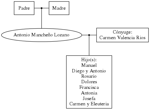 This is a graph with borders and nodes. Maybe there is an Imagemap used so the nodes may be linking to some Pages.