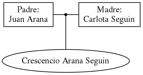 This is a graph with borders and nodes. Maybe there is an Imagemap used so the nodes may be linking to some Pages.