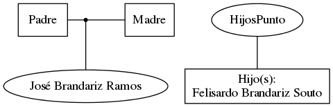 This is a graph with borders and nodes. Maybe there is an Imagemap used so the nodes may be linking to some Pages.