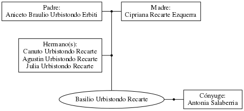 This is a graph with borders and nodes. Maybe there is an Imagemap used so the nodes may be linking to some Pages.