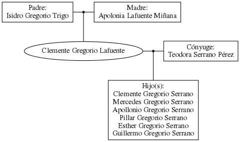 This is a graph with borders and nodes. Maybe there is an Imagemap used so the nodes may be linking to some Pages.