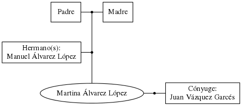 This is a graph with borders and nodes. Maybe there is an Imagemap used so the nodes may be linking to some Pages.