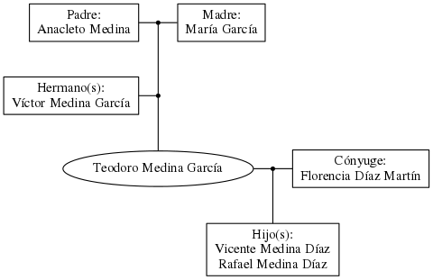 This is a graph with borders and nodes. Maybe there is an Imagemap used so the nodes may be linking to some Pages.