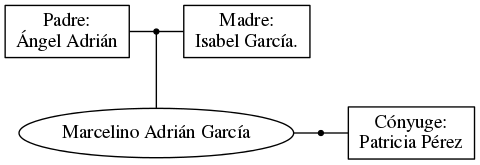 This is a graph with borders and nodes. Maybe there is an Imagemap used so the nodes may be linking to some Pages.