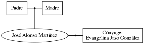 This is a graph with borders and nodes. Maybe there is an Imagemap used so the nodes may be linking to some Pages.