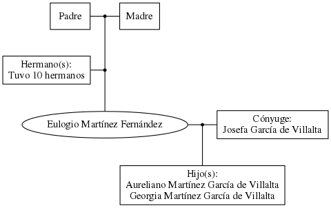 This is a graph with borders and nodes. Maybe there is an Imagemap used so the nodes may be linking to some Pages.