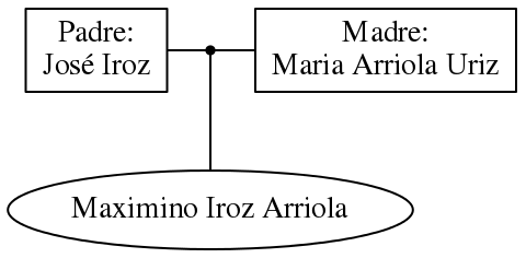 This is a graph with borders and nodes. Maybe there is an Imagemap used so the nodes may be linking to some Pages.